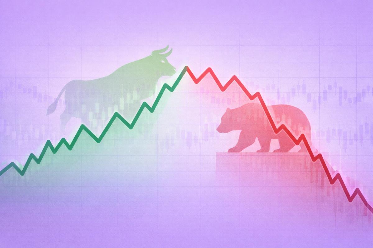 Gráfico de precio con media móvil de 200 periodos señalando fase alcista y bajista