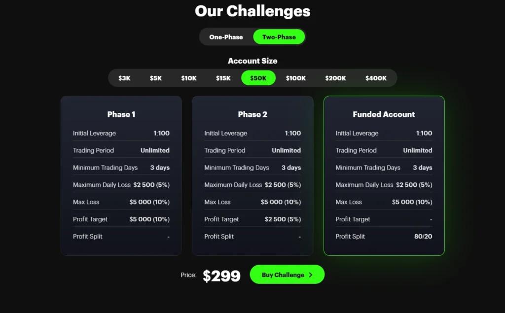 FundedFast challenge pricing page showing One-Phase and Two-Phase account sizes from $3,000 to $400,000