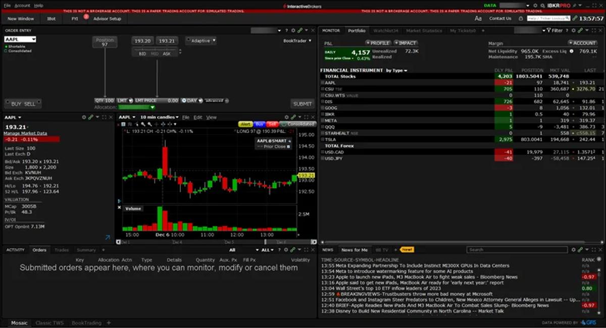 Plataforma Trader Workstation TWS de Interactive Brokers con panel de órdenes y herramientas de análisis avanzado