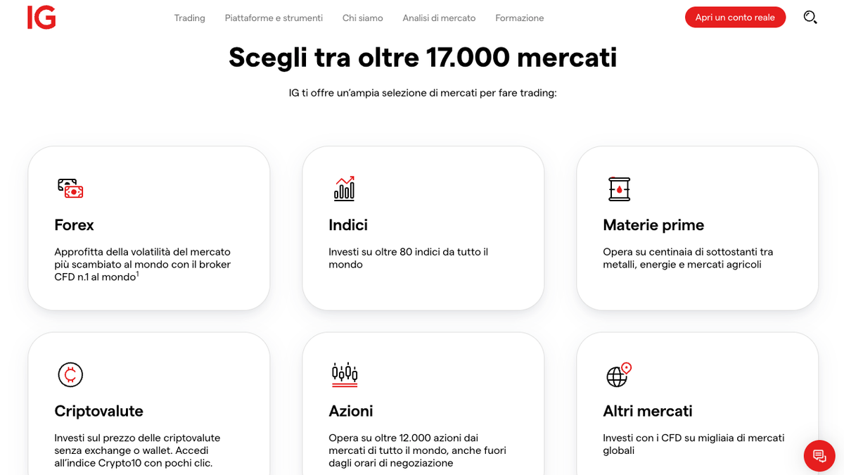 Panoramica dei mercati IG: forex, indici, azioni, criptovalute e materie prime