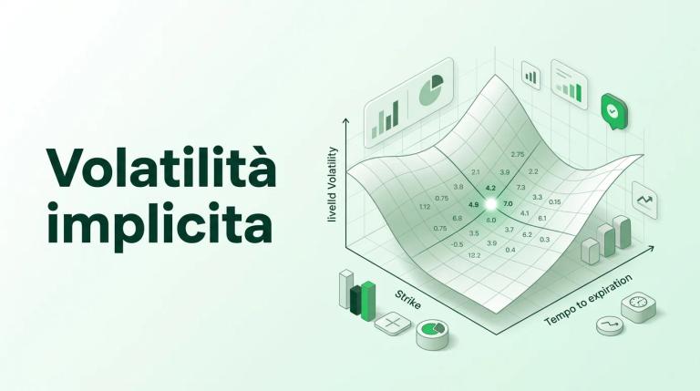 Schermo di trading con curve di prezzo e superficie di volatilità tridimensionale che mostra strike e scadenze