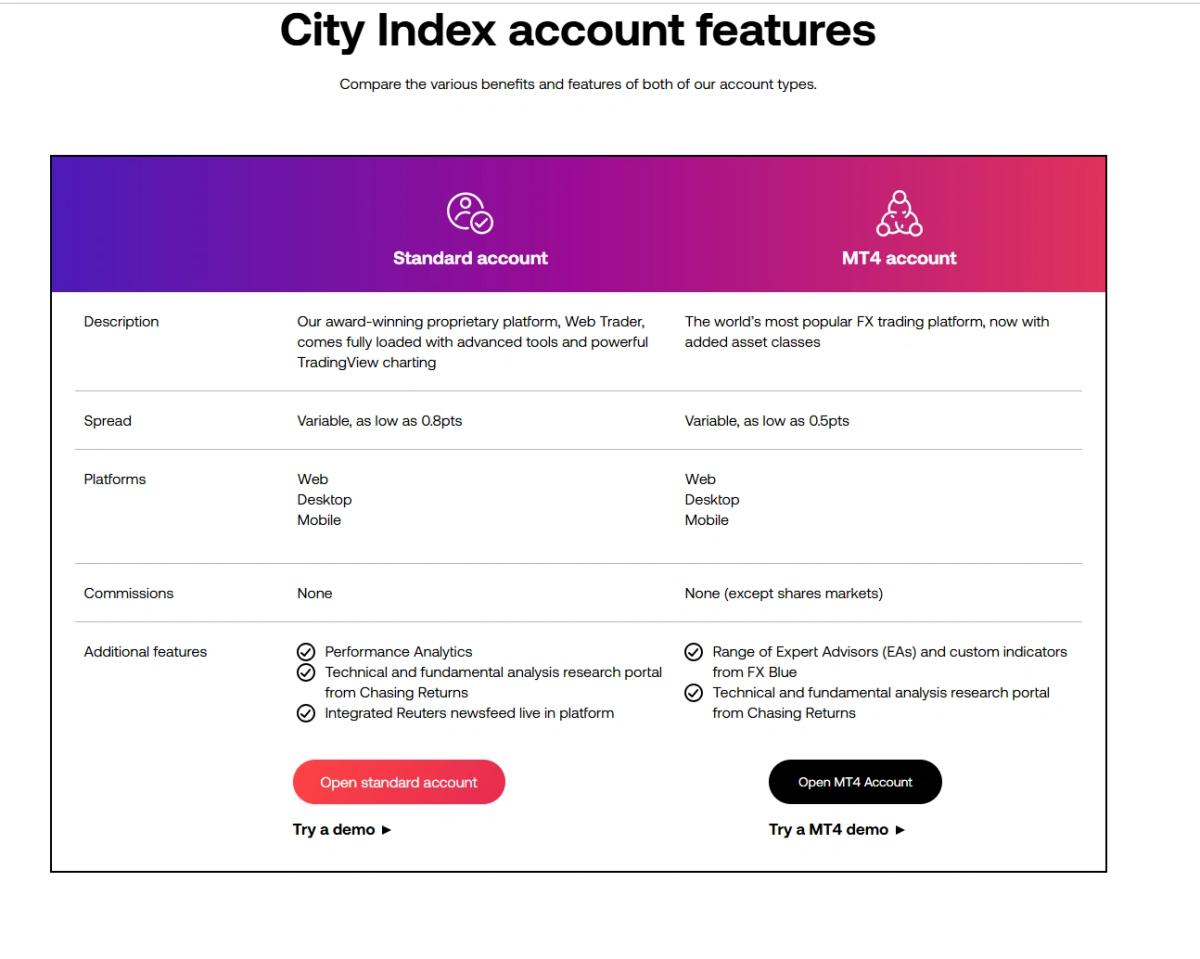 City Index account types comparison showing Standard and MT4 account features