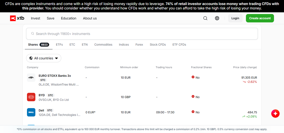 XTB markets overview listing Forex, indices, commodities, shares and ETFs for UK clients