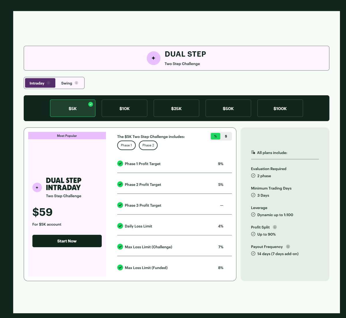 ThinkCapital pricing table with account sizes and fees for Lightning, Bolt, Dual Step, and Nexus