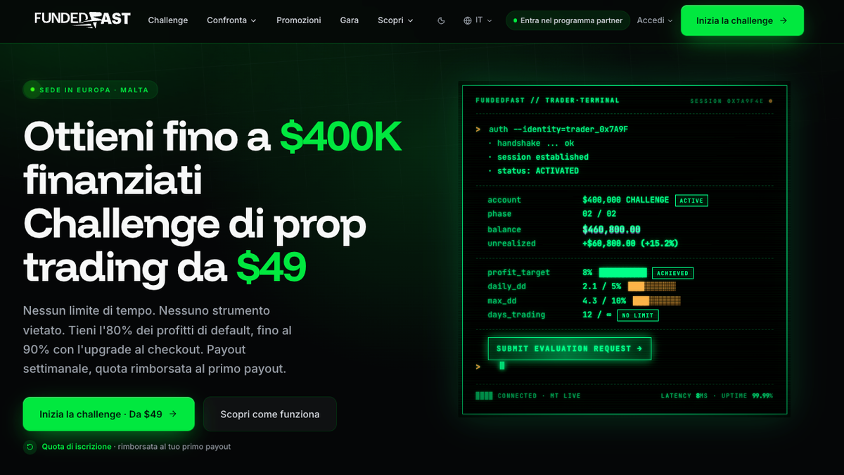 Homepage di FundedFast con slogan della challenge per trader e pulsante Inizia