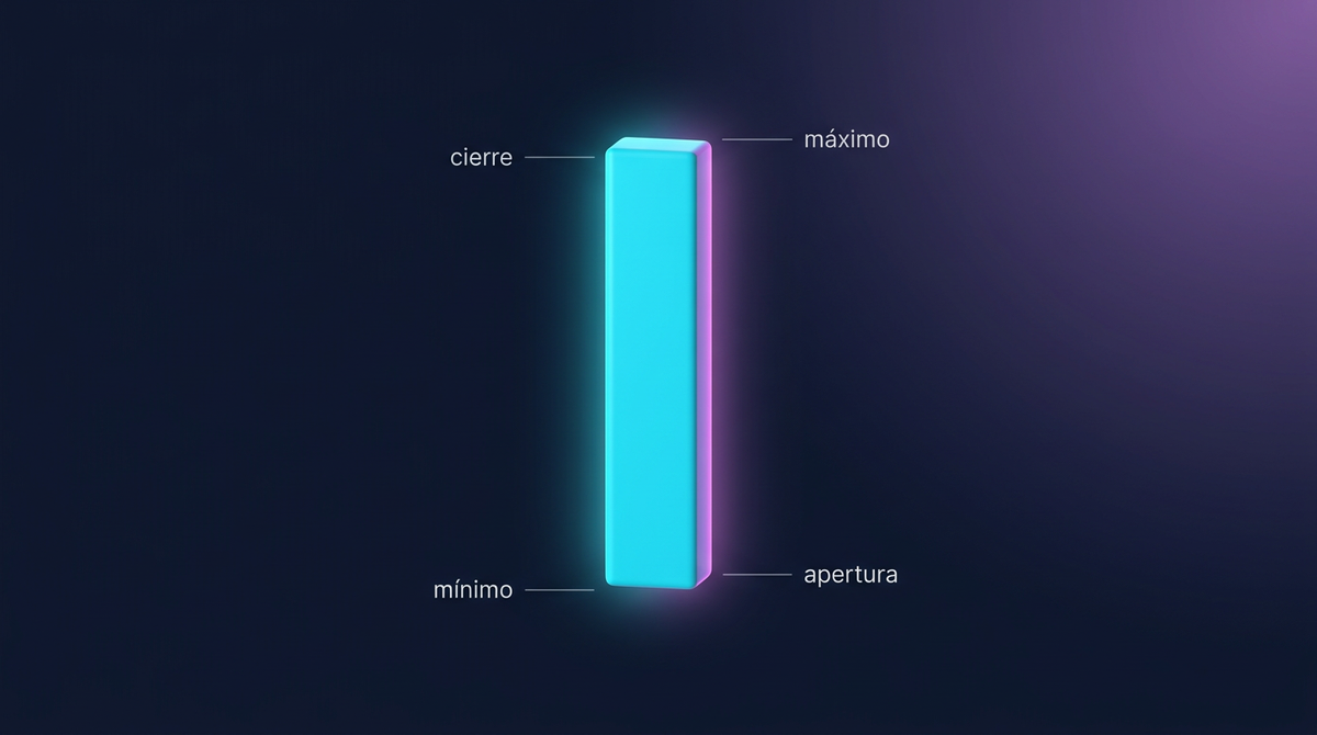 Diagrama del patrón Marubozu en gráfico de velas japonesas