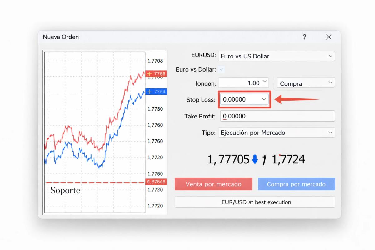 4: Ventana de nueva orden en MetaTrader con el campo de stop loss resaltado