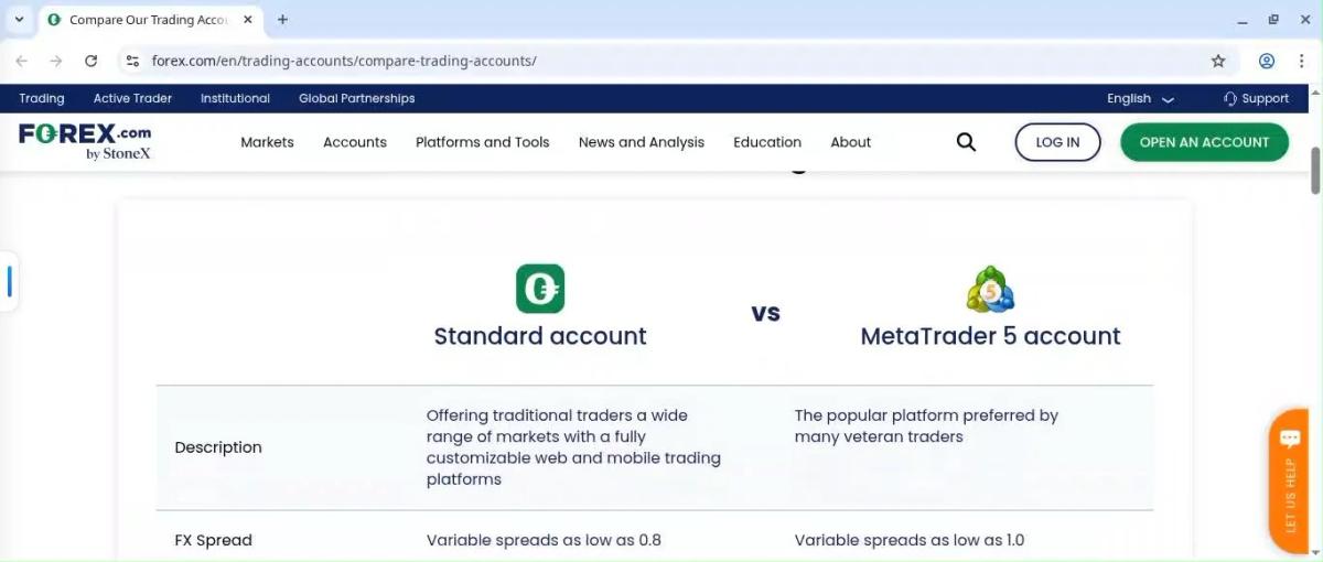 Comparación de tipos de cuenta Forex.com: Standard, RAW Spread y Active Trader con spreads y comisiones