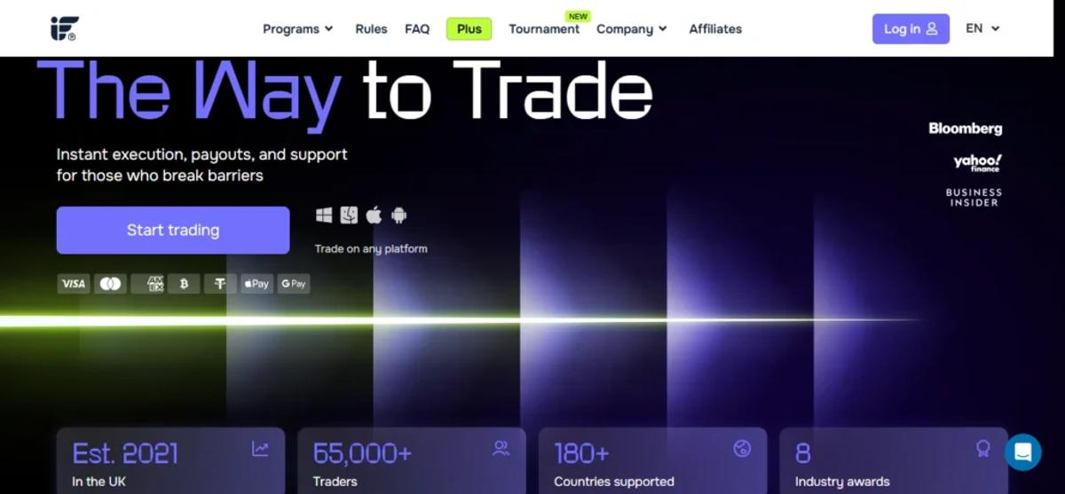 Instant Funding homepage showing instant funded account options and pricing