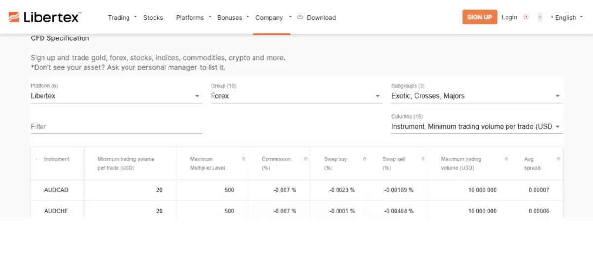 Libertex comisiones tarifas spreads instrumentos CFD forex