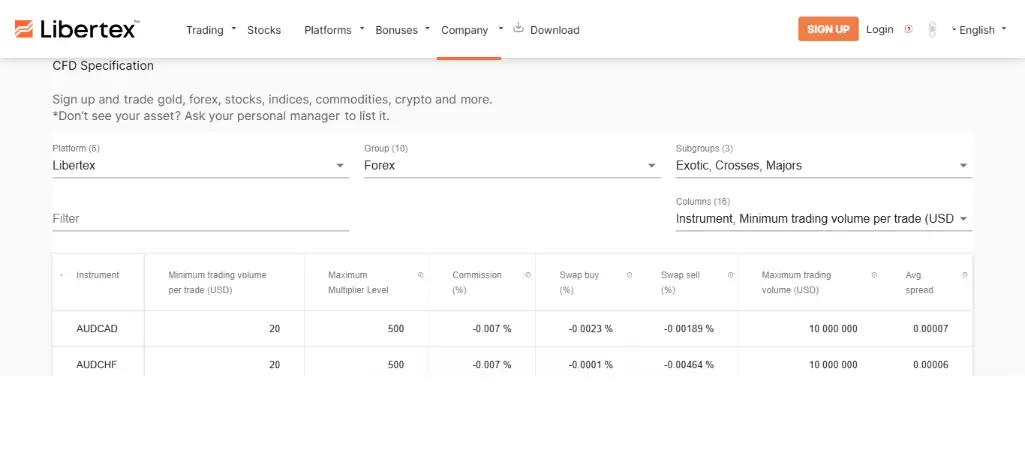 Libertex comisiones tarifas spreads instrumentos CFD forex