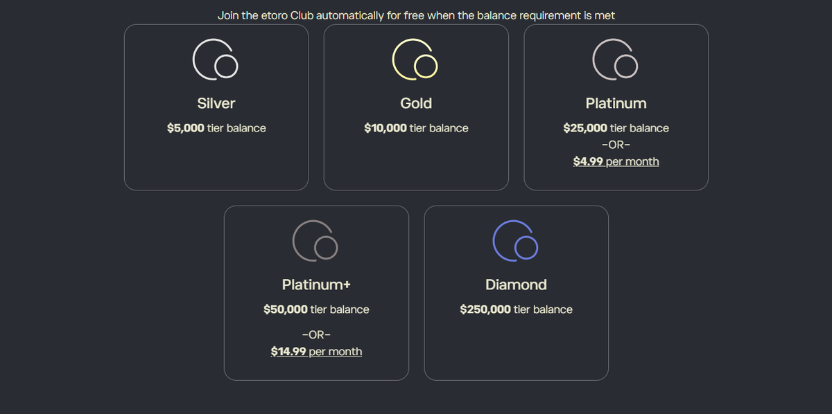 eToro Club tiers page displaying Silver, Gold, Platinum, Platinum+ and Diamond benefits