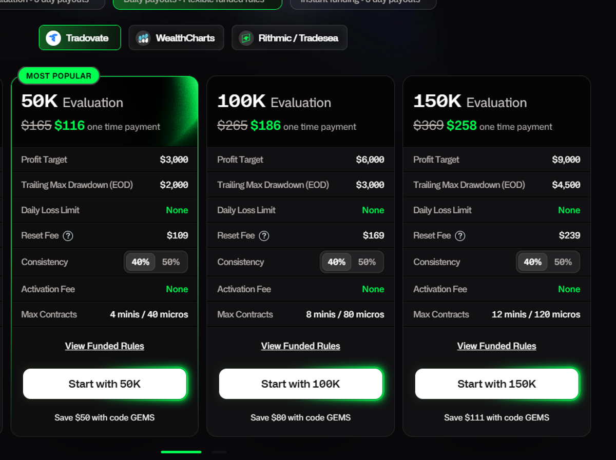 Tabella piani Tradeify con conti 50K, 100K e 150K e prezzi della Select e Growth