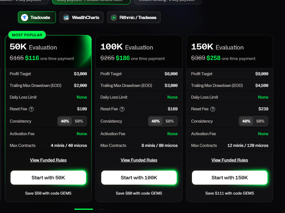 Tabella piani Tradeify con conti 50K, 100K e 150K e prezzi della Select e Growth