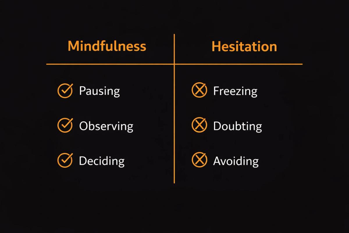 Comparison graphic showing the difference between mindfulness and hesitation in trading decisions