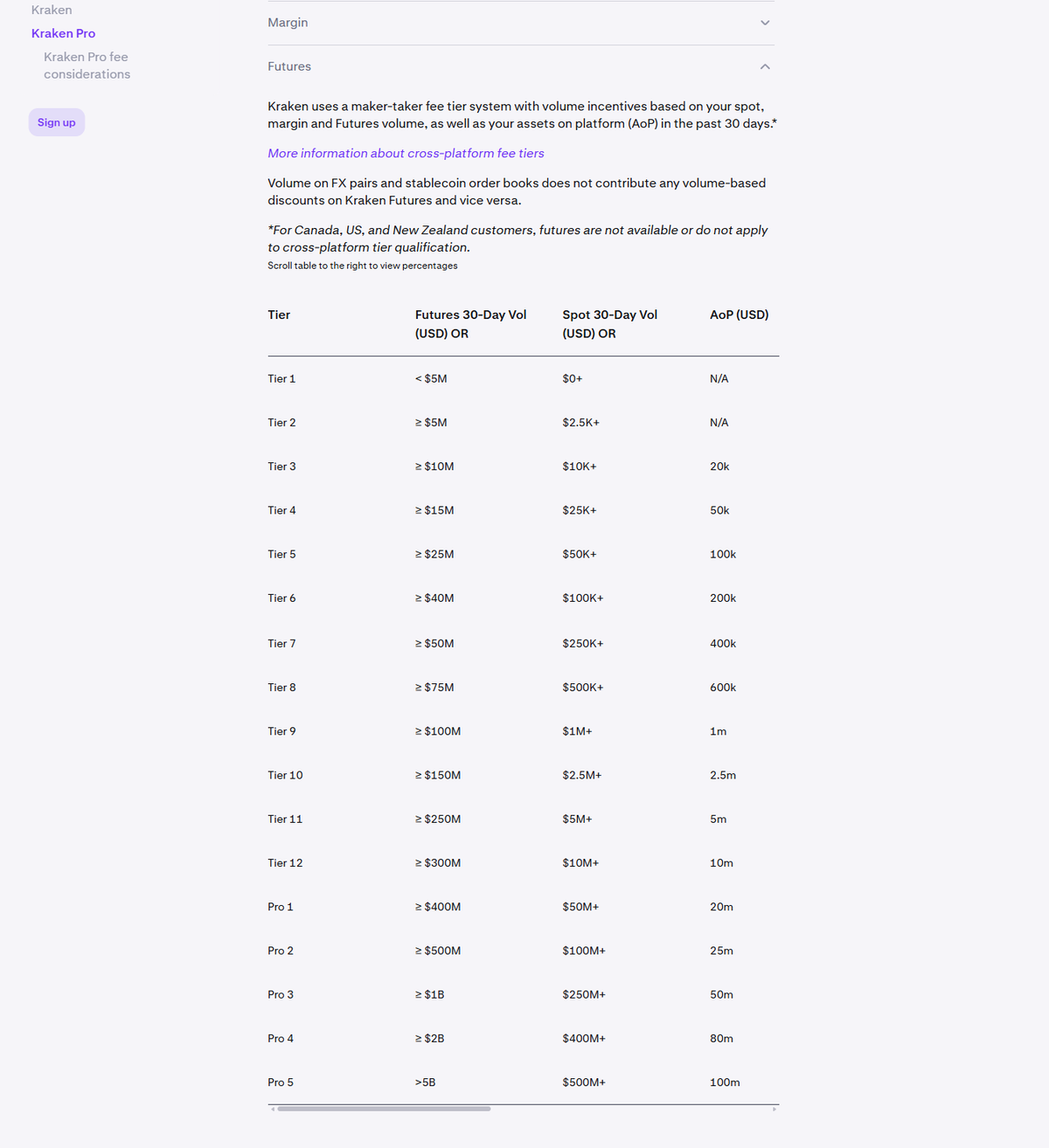 Kraken fees page listing maker-taker rates and Pro tiers relevant to Prop trading