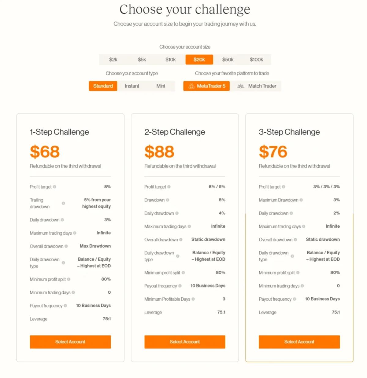 Maven Trading pricing page with challenge fees from $13 across all account sizes