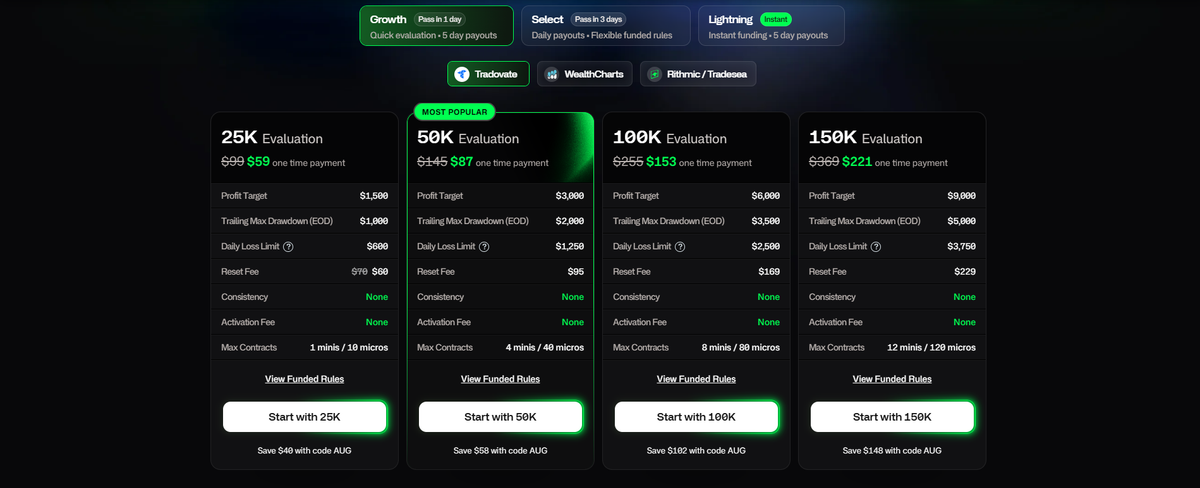 Tabla de precios de Tradeify con planes Growth, Select, Lightning y Elite por tamaños de cuenta