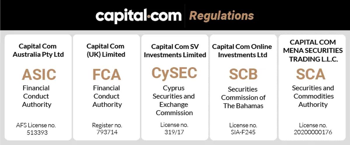 Licencias regulatorias de Capital.com: FCA, CySEC, ASIC, SCA y SCB con números de registro