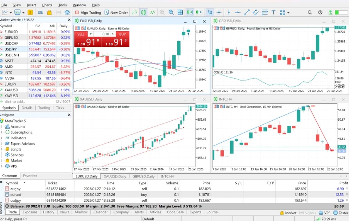 Plataforma MetaTrader 5 de Spec Markets con gráficos y herramientas de análisis técnico
