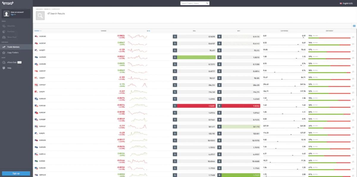 Tabla de spreads y tarifas oficiales de eToro para forex, acciones y criptomonedas