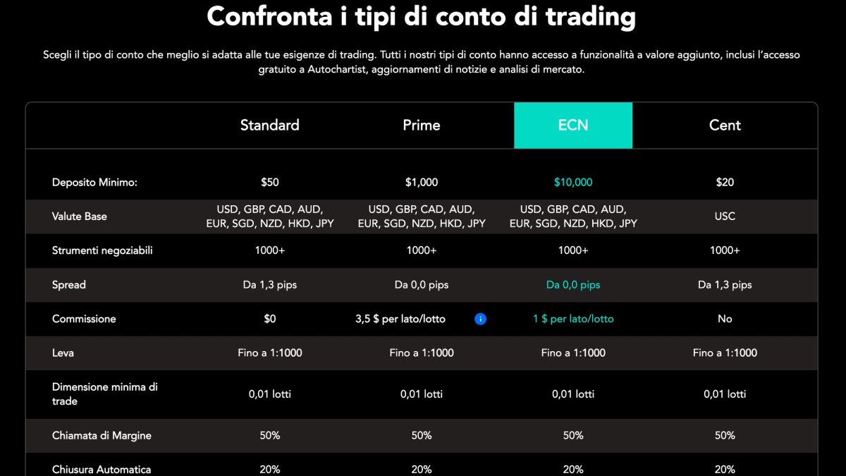 Tabella dei conti PU Prime con Cent, Standard, Prime ed ECN e depositi minimi