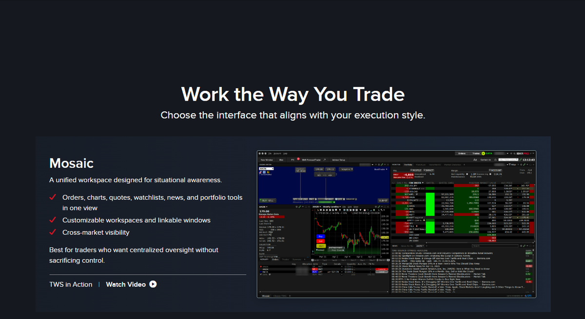 Trader Workstation overview with Mosaic layout and platform features