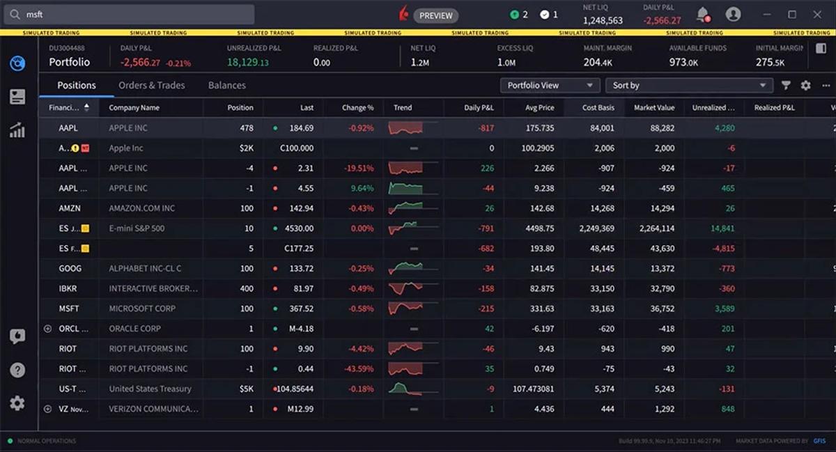 Panel principal de Interactive Brokers IBKR Desktop con acceso a mercados globales desde una sola cuenta