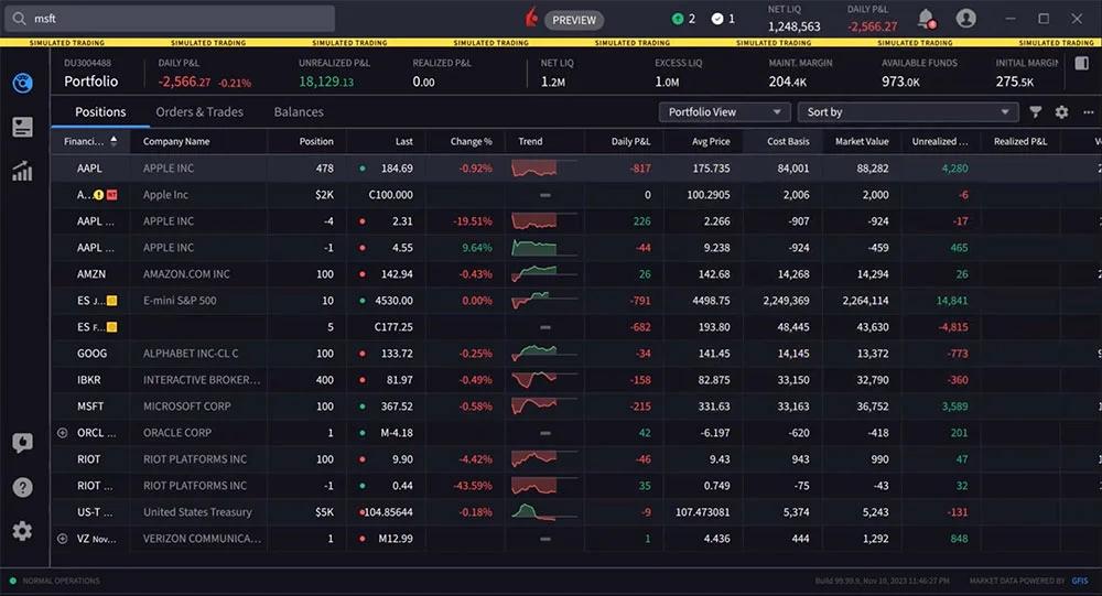 Panel principal de Interactive Brokers IBKR Desktop con acceso a mercados globales desde una sola cuenta