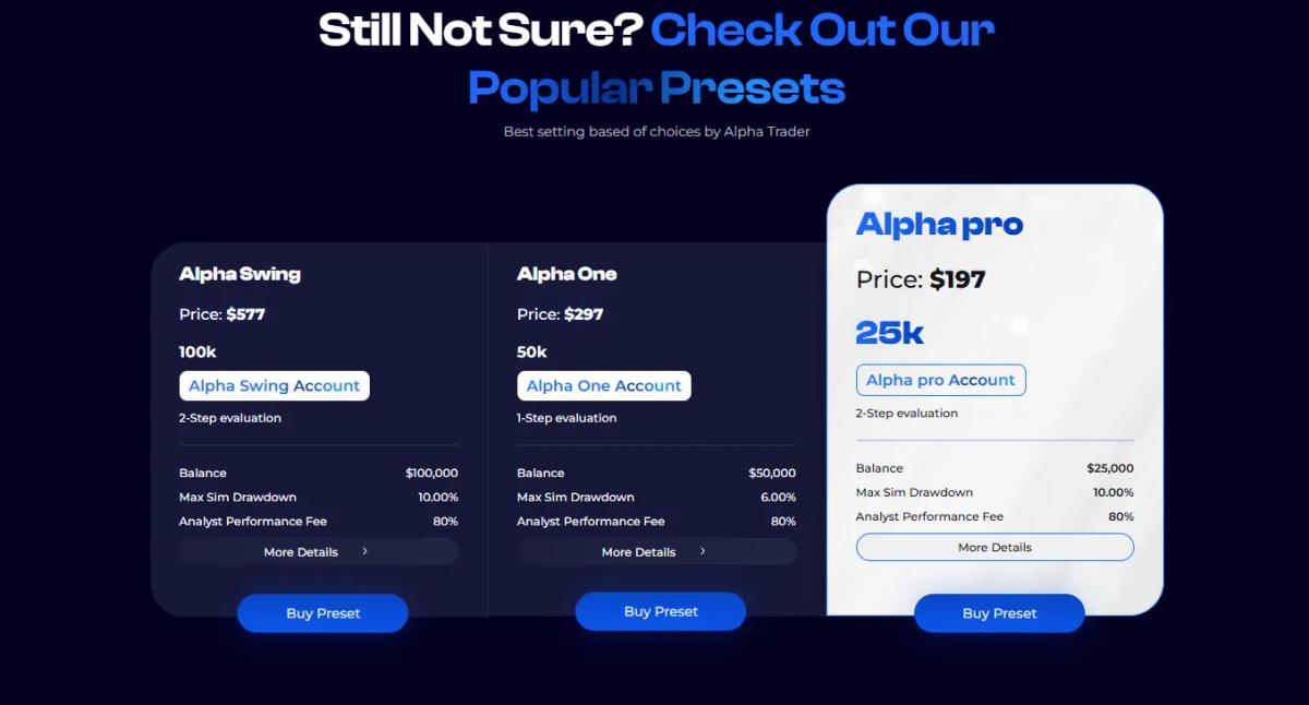 Precios desafío Alpha Capital Group tabla comparativa por tamaño de cuenta