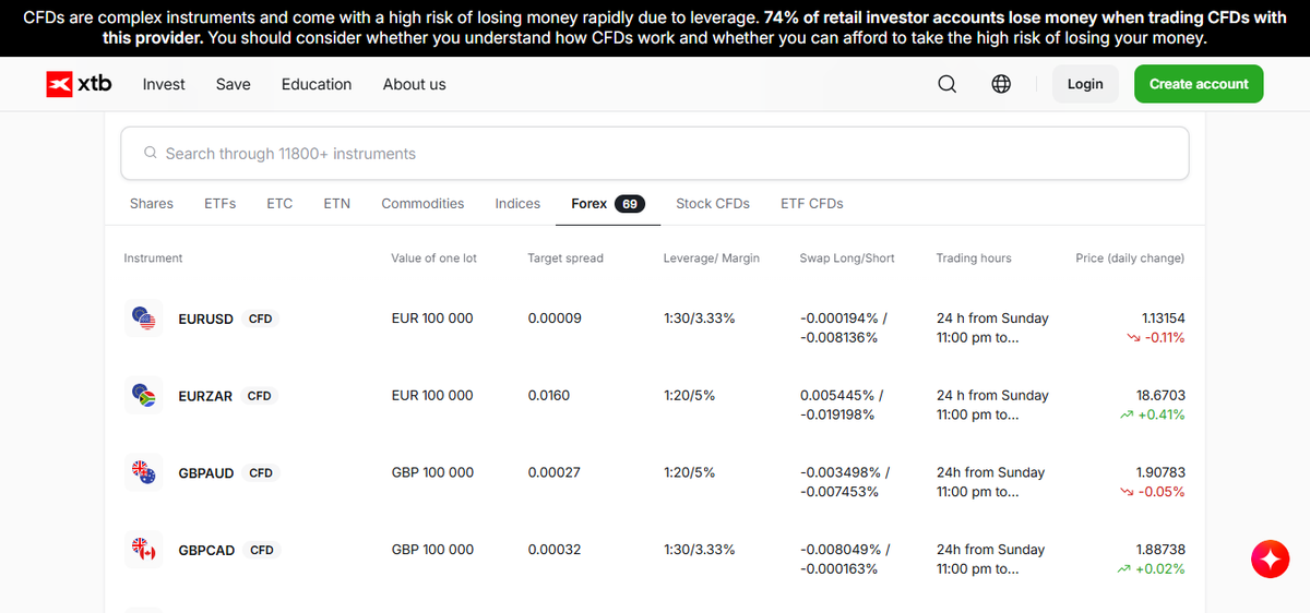 XTB spreads and trading costs page with EUR/USD spread table and UK retail leverage info
