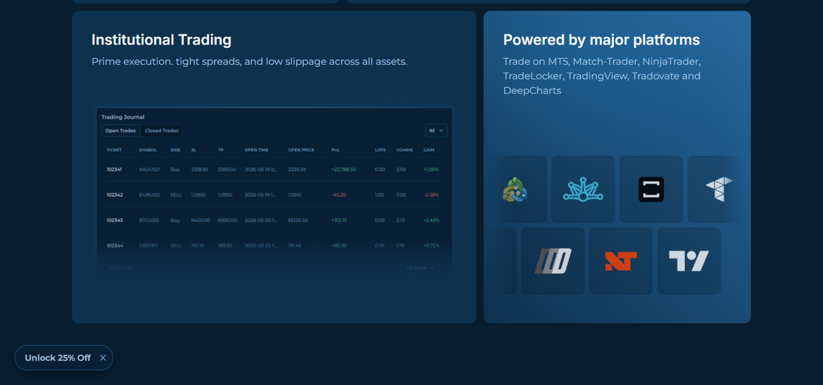 Página de plataformas de Blue Guardian con lista de opciones y condiciones de trading