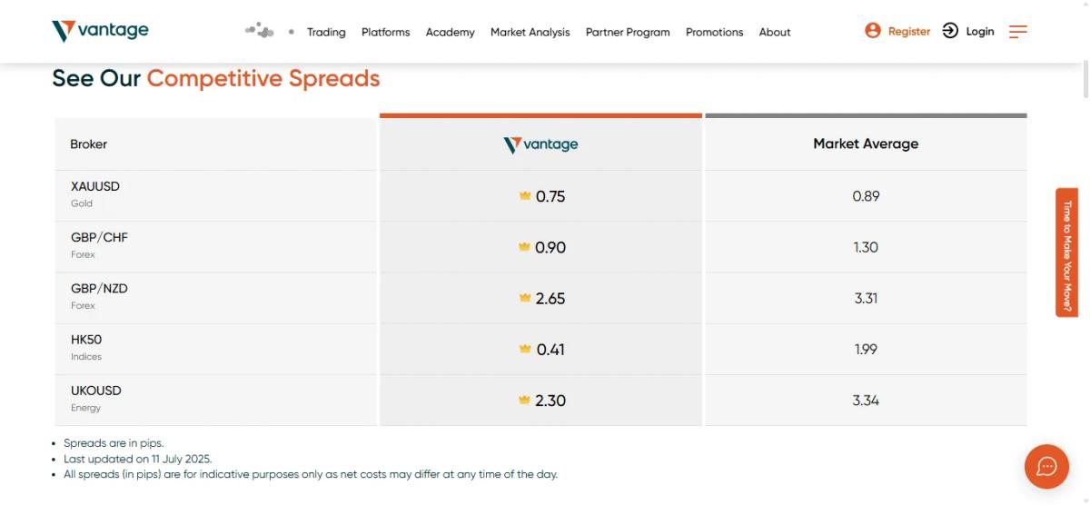 Screenshot - Vantage pricing or spreads page showing Standard and RAW account cost comparison
