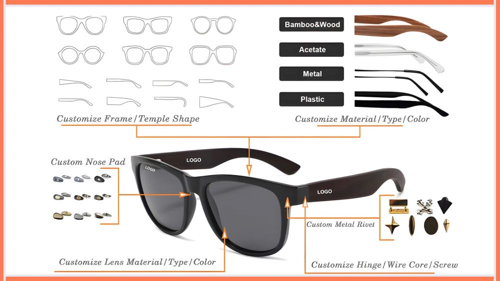 Sunglasses customization diagram showing frame shapes, materials, lenses, logos and hardware