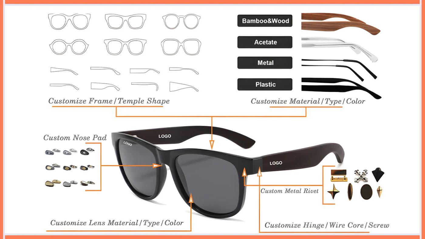 Sunglasses customization diagram showing frame shapes, materials, lenses, logos and hardware