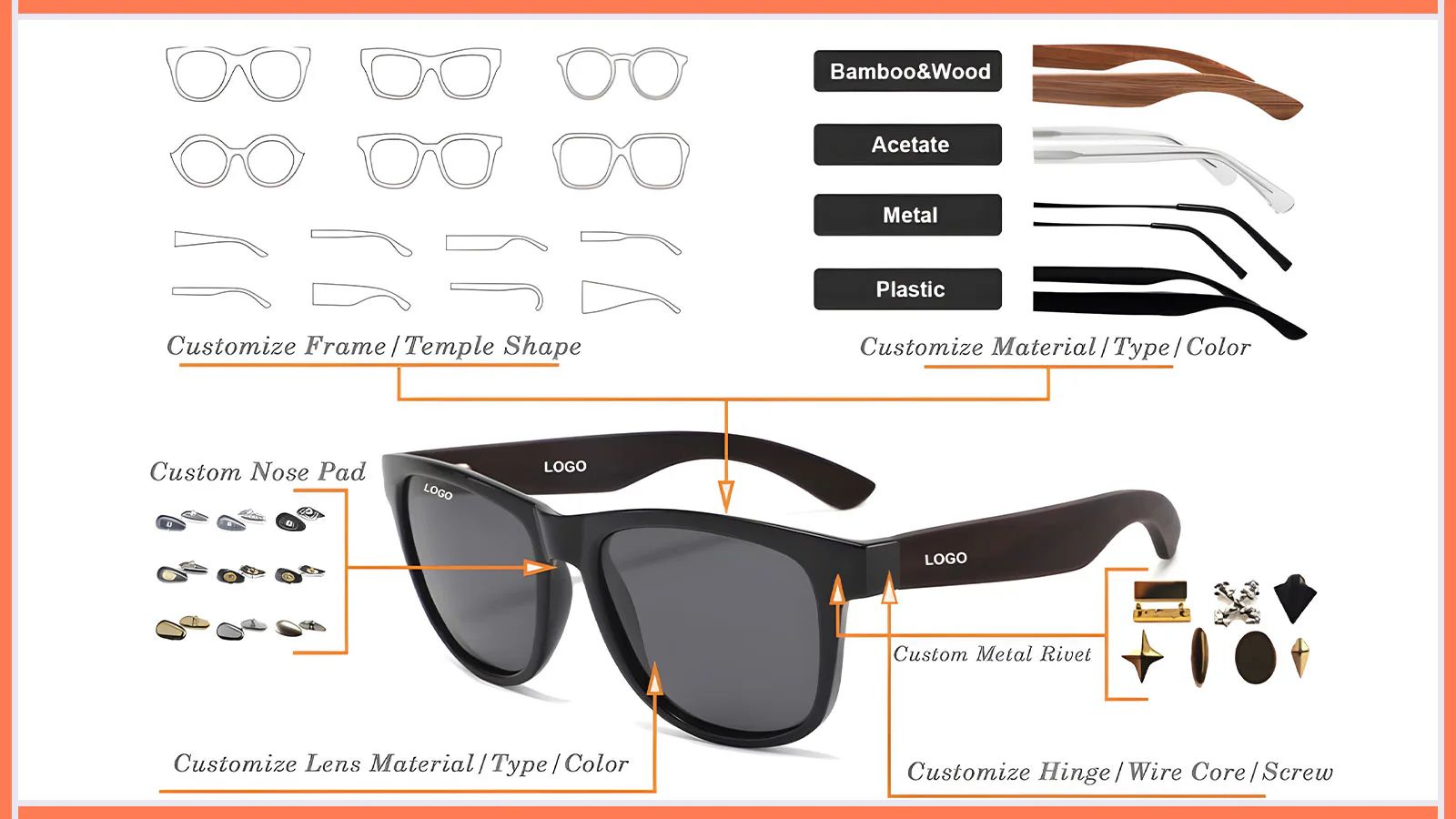 Sunglasses customization diagram showing frame shapes, materials, lenses, logos and hardware