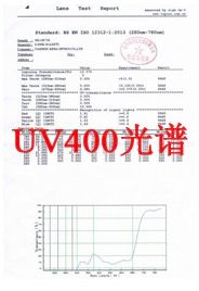 Low-resolution preview of a UV400 lens spectral test report