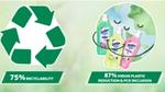 Unilever khả năng tái chế của bao bì và giảm nhựa nguyên sinh sử dụng nhựa tái sinh