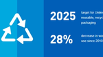 Unilever - 2025 goal of 100% recyclable plastic packaging by 2025