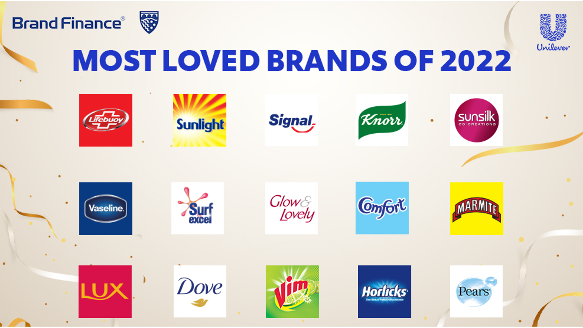15 Unilever brands named ‘Most Loved Brands’ by LMD Unilever