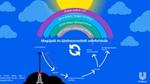 Carbon Rainbow graphic