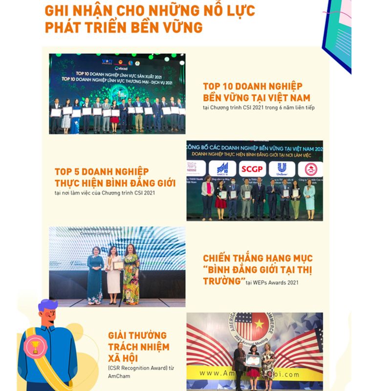 Giải thưởng của Unilever Việt Nam 2021