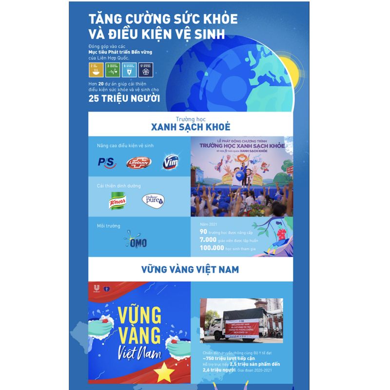 Trường học Xanh sạch khỏe và Vững Vàng Việt Nam của Unilever