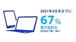 ユニリーバ・ジャパン、2021年4月末までに67％を電子契約化