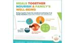 Unilever partners with FMI to celebrate National Family Meals Month.