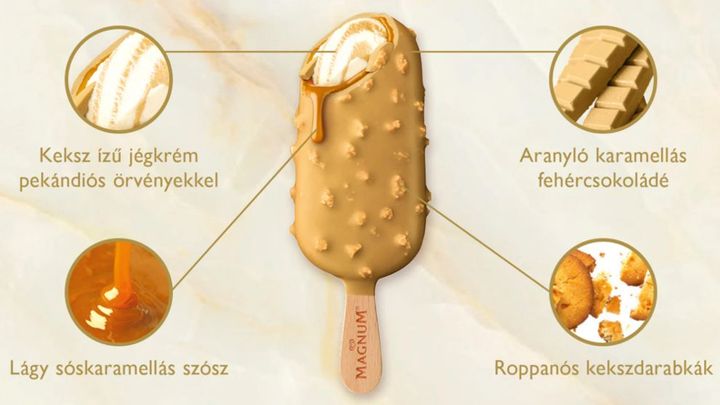 Középen a Magnum Dupla Gold Karamell, mellette pedig körökben kiemelve a jégrém összetevői