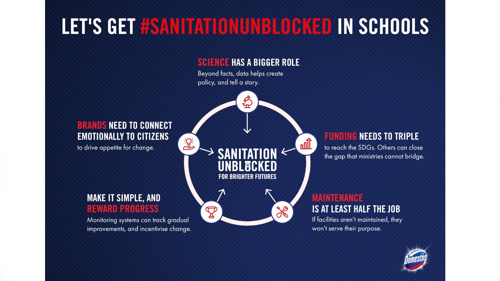 SanitationUnblocked Taking Action To Make School Sanitation A Global   6dedd8dd5b8c60a6576f5504c4ce07bc924462cd 1920x1080 