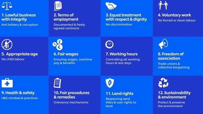 Unilever’s Responsible Sourcing Policy comprises 12 fundamental principles