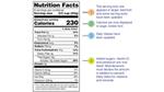 Some Key Changes with the new Nutrition Facts Label