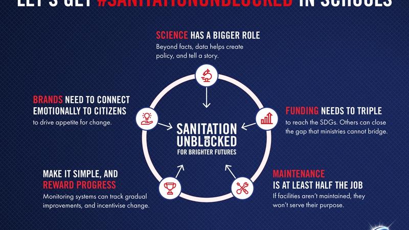 Let's Get #SanitationUnblocked in Schools image